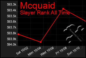 Total Graph of Mcquaid