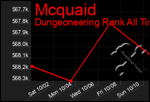 Total Graph of Mcquaid