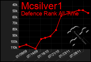 Total Graph of Mcsilver1