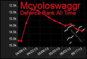 Total Graph of Mcyoloswaggr