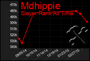 Total Graph of Mdhippie