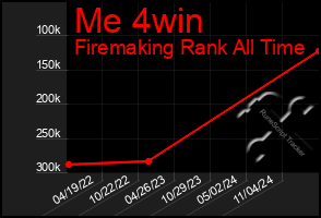 Total Graph of Me 4win