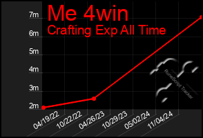 Total Graph of Me 4win