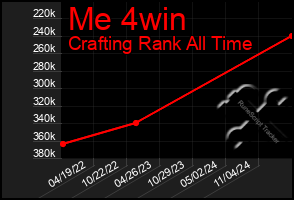 Total Graph of Me 4win
