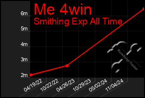 Total Graph of Me 4win