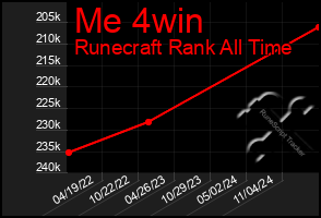 Total Graph of Me 4win