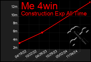 Total Graph of Me 4win