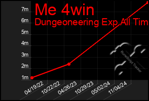 Total Graph of Me 4win