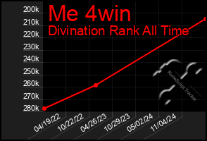 Total Graph of Me 4win