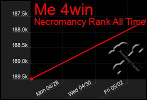 Total Graph of Me 4win