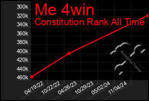 Total Graph of Me 4win
