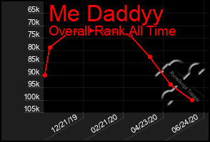 Total Graph of Me Daddyy