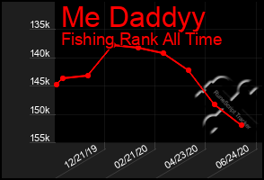 Total Graph of Me Daddyy