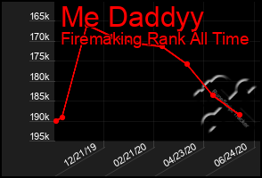 Total Graph of Me Daddyy