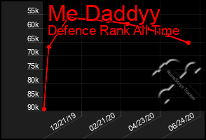 Total Graph of Me Daddyy