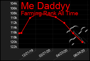 Total Graph of Me Daddyy