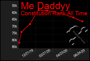 Total Graph of Me Daddyy