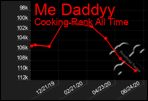 Total Graph of Me Daddyy