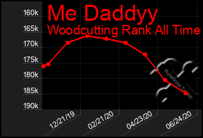 Total Graph of Me Daddyy