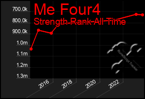 Total Graph of Me Four4