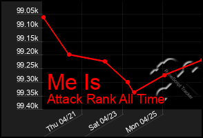 Total Graph of Me Is
