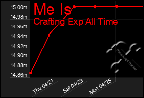 Total Graph of Me Is