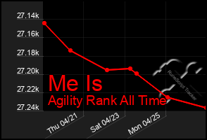 Total Graph of Me Is