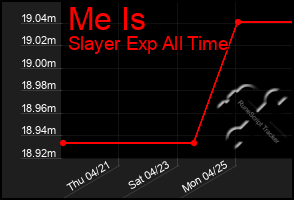 Total Graph of Me Is