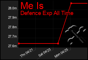 Total Graph of Me Is
