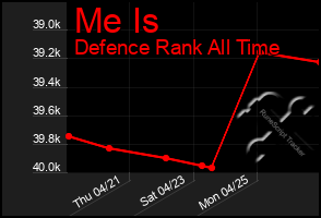Total Graph of Me Is