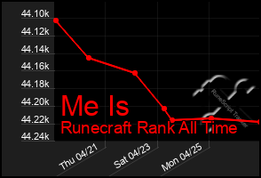 Total Graph of Me Is