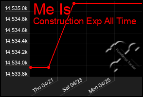 Total Graph of Me Is