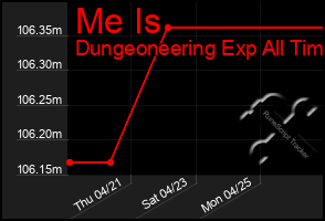 Total Graph of Me Is