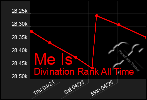 Total Graph of Me Is