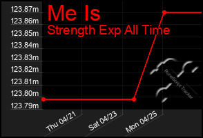 Total Graph of Me Is