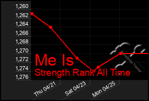 Total Graph of Me Is