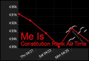 Total Graph of Me Is
