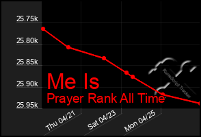 Total Graph of Me Is