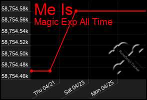 Total Graph of Me Is