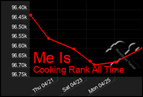 Total Graph of Me Is