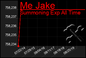 Total Graph of Me Jake