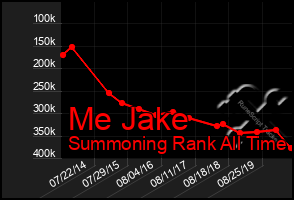 Total Graph of Me Jake