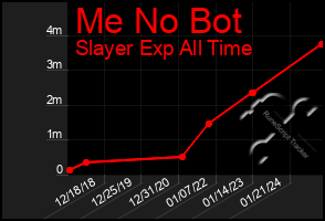 Total Graph of Me No Bot