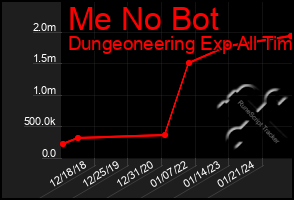 Total Graph of Me No Bot