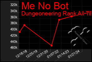 Total Graph of Me No Bot