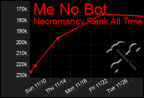 Total Graph of Me No Bot