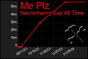 Total Graph of Me Plz