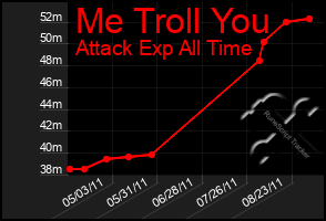 Total Graph of Me Troll You