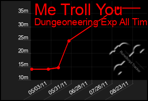 Total Graph of Me Troll You