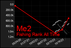 Total Graph of Me2